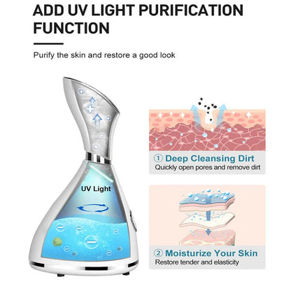 Nano Ionic Mist Face Steamer Women Home Beauty Facial Sprayer Machine Electric Professional Spa Mist Ionic Deep Cleansing