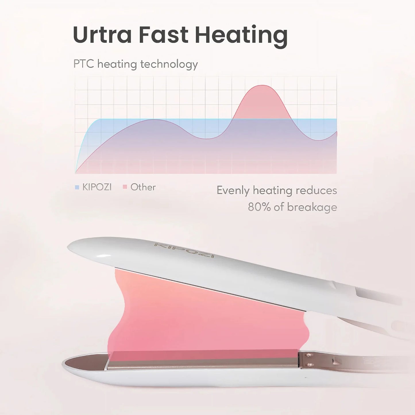 KIPOZI Professional Titanium Flat Iron Hair Straightener Digital LCD Display